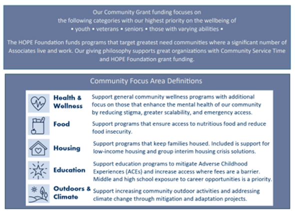 Community Grant Funding Focus graphic.png