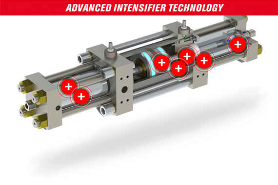 Advanced Intensifier Technology interactive tool