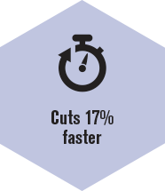 Cuts faster