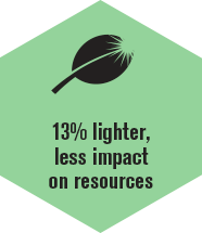 Lighter, less impact on resources