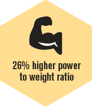 Higher power-to-weight ratio