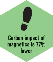 Carbon impact lower