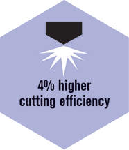 Higher cutting efficiency