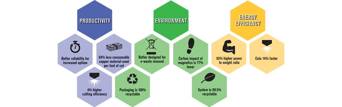 XPR300 sustainability scorecard