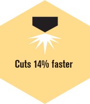 Cuts faster