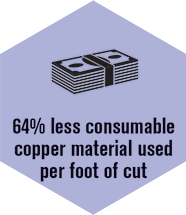 Less consumable copper material used