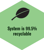 System is 99.6% recyclable